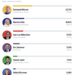 Elections présidentielles - 1er tour : les résultats à Orry-la-Ville