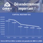 Compte-rendu du conseil municipal du 11 avril 2025